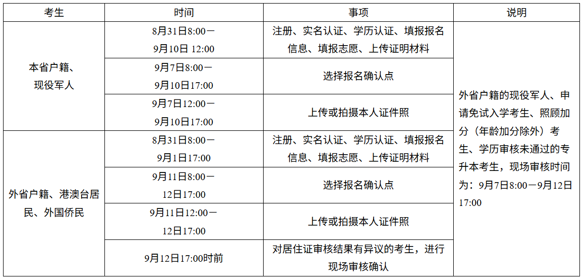 ​2026年湖南省成人高考报名时间：8月31日8:00至9月12日17:00