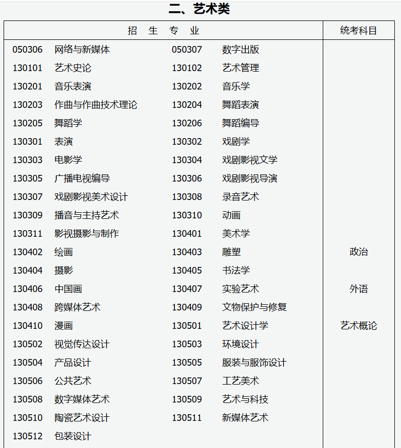 2026年成人高考专升本招生专业与统一考试科目对照表 2026年成人高考专升本招生专业与统一考试科目对照表