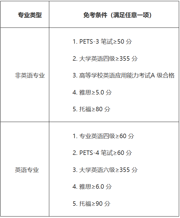 2026年海南师范大学高等教育自学考试助学班招生简章 2026年海南师范大学高等教育自学考试助学班招生简章
