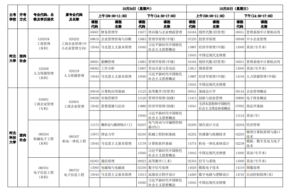 2026年10月河北省自学考试开考课程考试安排 2026年10月河北省自学考试开考课程考试安排