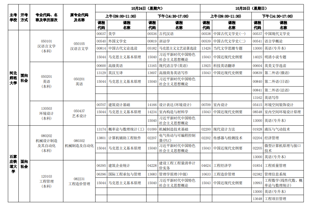 2026年10月河北省自学考试开考课程考试安排 2026年10月河北省自学考试开考课程考试安排