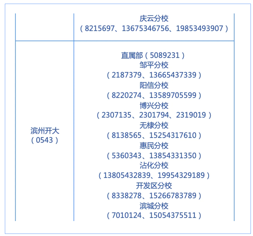 山东开放大学2026年秋季开放教育招生简章