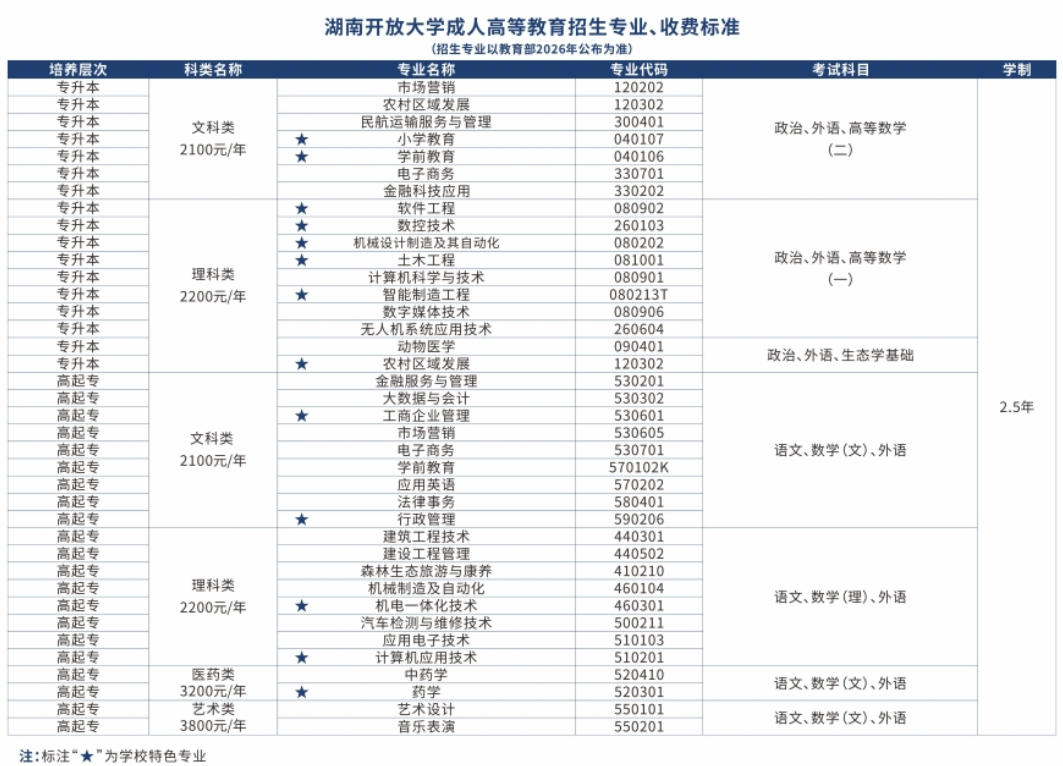 湖南开放大学体系成人教育2026年招生简章