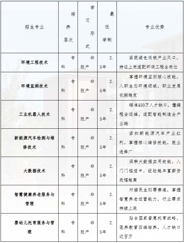 重庆资源与环境保护职业学院2026年成人高等教育招生简章 重庆资源与环境保护职业学院2026年成人高等教育招生简章