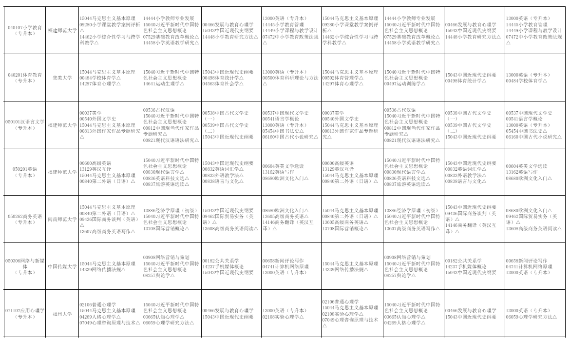2026年10月福建省自学考试开考课程考试安排