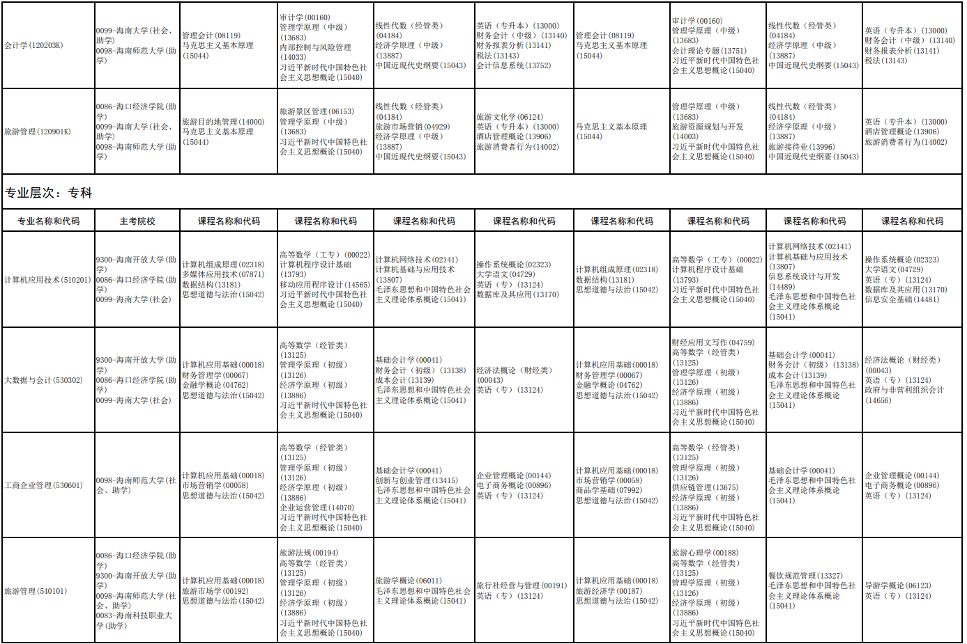 2026年10月海南省自学考试开考课程考试安排