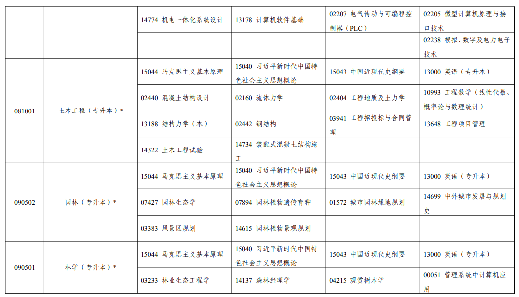 2026年10月宁夏自学考试开考课程考试安排 2026年10月宁夏自学考试开考课程考试安排