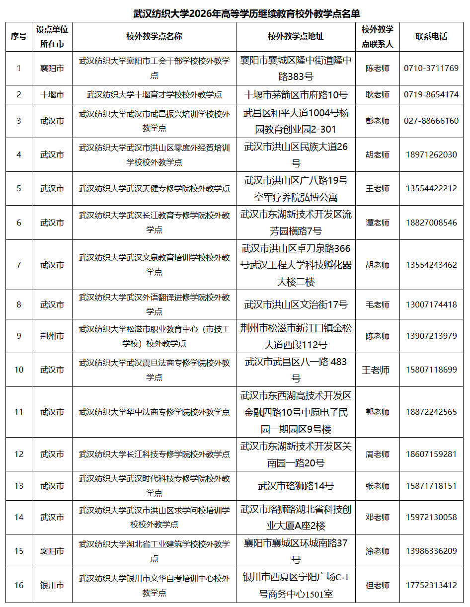 武汉纺织大学2026年高等学历继续教育校外教学点名单