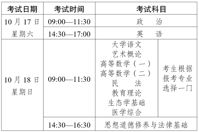 2026年云南省成人高考考试时间:10月17日至10月18日 2026年云南省成人高考考试时间:10月17日至10月18日