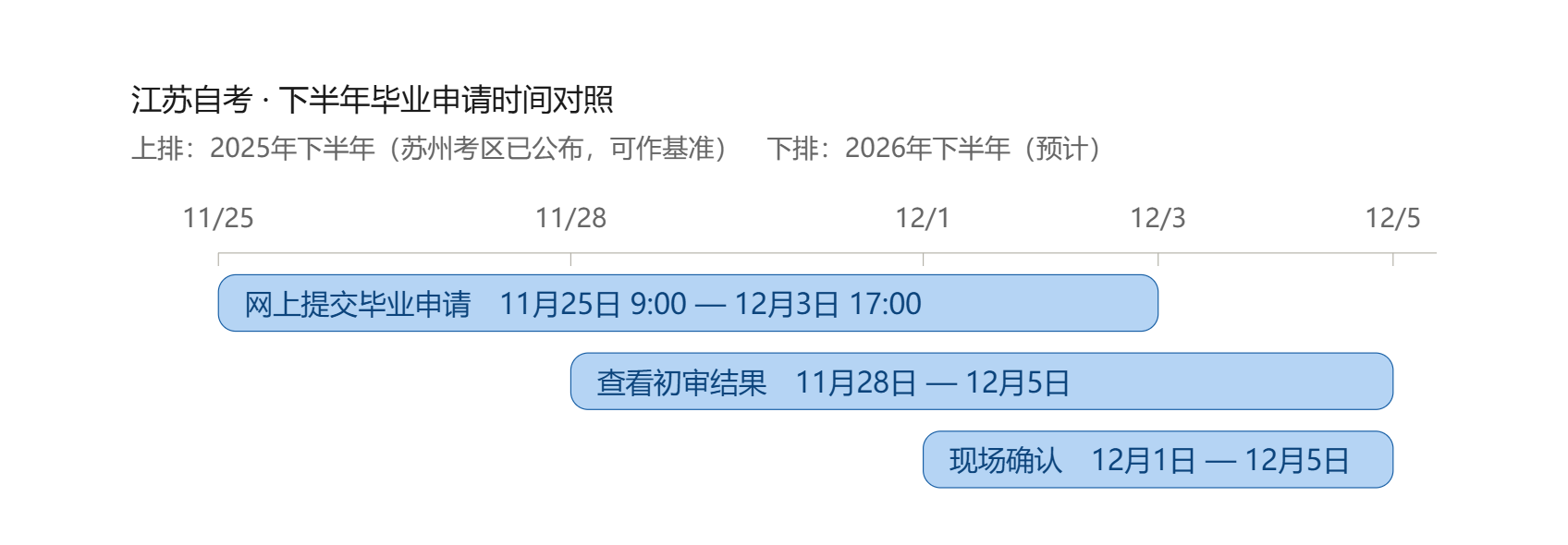 2026年下半年江苏自考怎么申请毕业?办理流程与材料清单全指南 2026年下半年江苏自考怎么申请毕业?办理流程与材料清单全指南