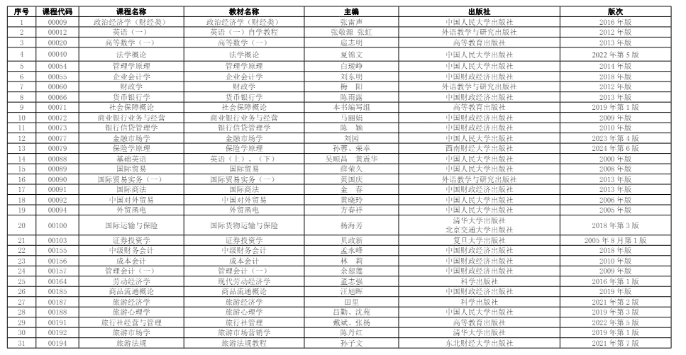 2026年广东小自考怎么备考？应用型自考科目规划与复习方法指南