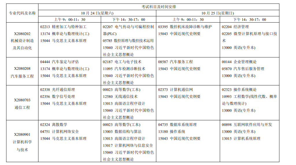 2026年10月江苏省自学考试开考课程考试安排 2026年10月江苏省自学考试开考课程考试安排