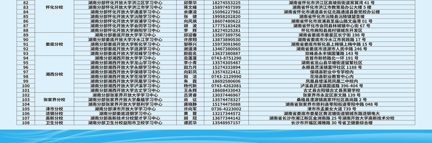湖南开放大学2026年秋季学期招生简章