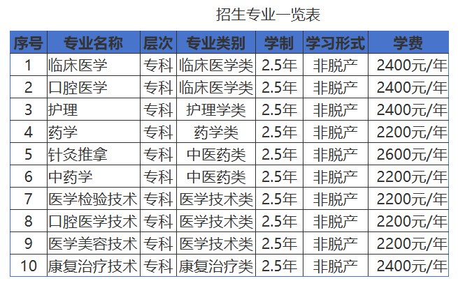 白城医学高等专科学校2026年高等学历继续教育招生简章 白城医学高等专科学校2026年高等学历继续教育招生简章