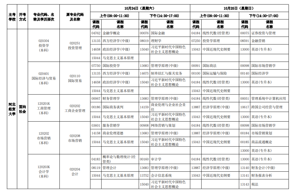 2026年10月河北省自学考试开考课程考试安排 2026年10月河北省自学考试开考课程考试安排