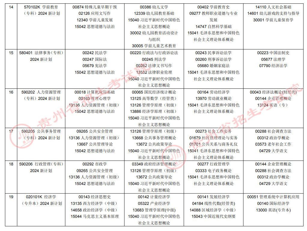 2026年10月贵州省自学考试开考课程考试安排 2026年10月贵州省自学考试开考课程考试安排