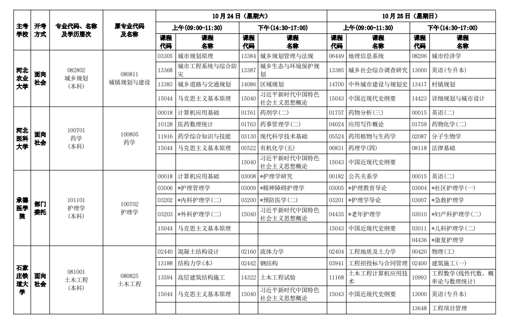 2026年10月河北省自学考试开考课程考试安排 2026年10月河北省自学考试开考课程考试安排