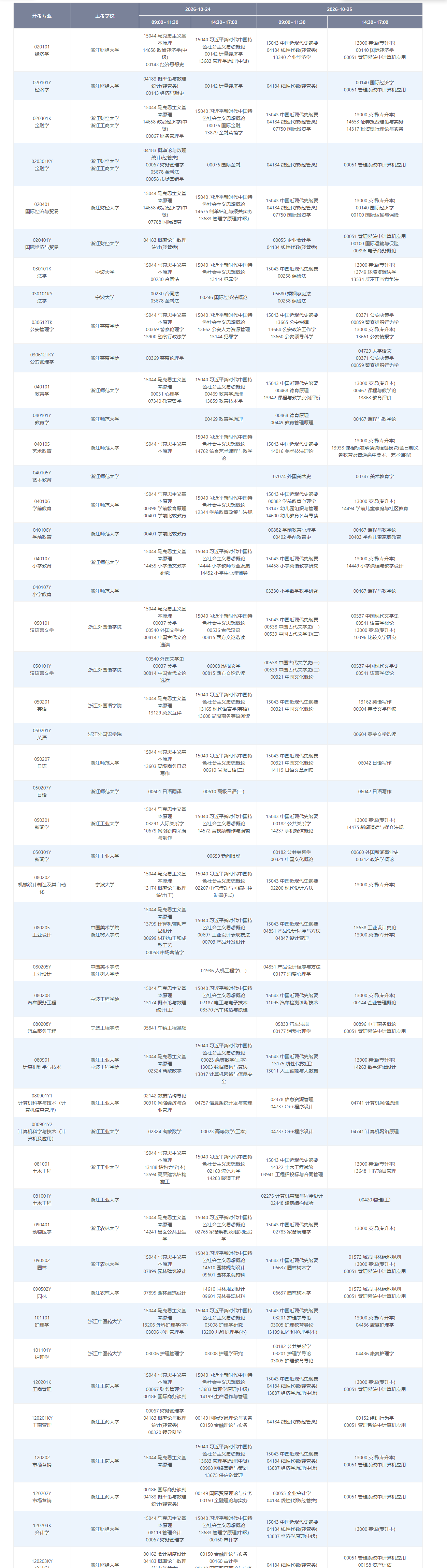 2026年10月浙江省自学考试开考课程考试安排
