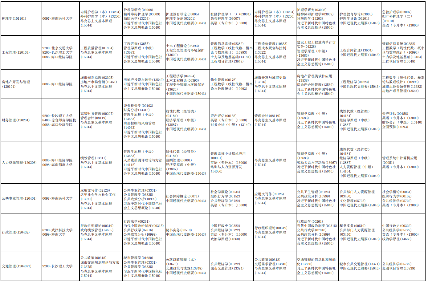 2026年10月海南省自学考试开考课程考试安排