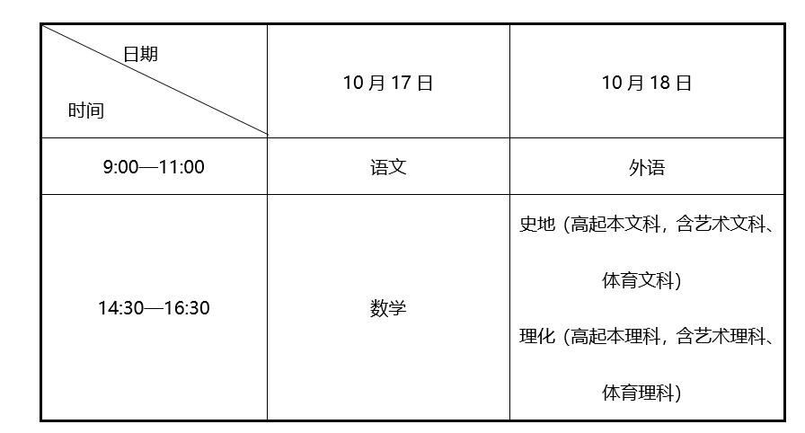 辽宁省2026年成人高校招生简章