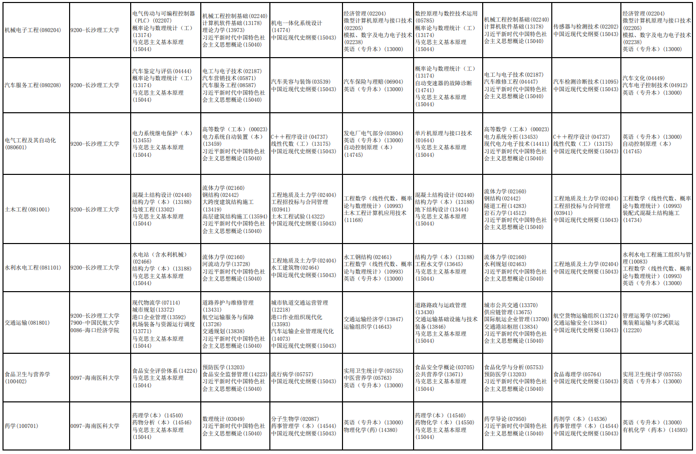 2026年10月海南省自学考试开考课程考试安排