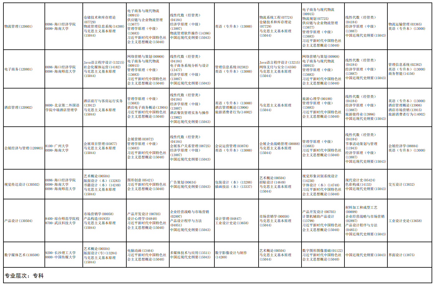 2026年10月海南省自学考试开考课程考试安排