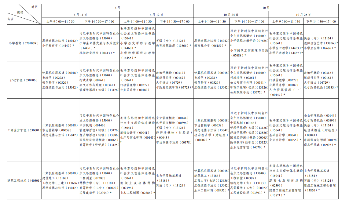 2026年10月陕西省自学考试开考课程考试安排 2026年10月陕西省自学考试开考课程考试安排