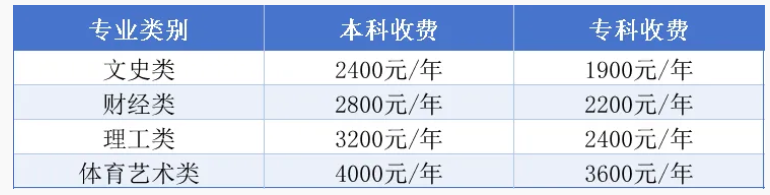 贵州开放大学(国家开放大学贵州分部)2026年秋季学期招生简章 贵州开放大学(国家开放大学贵州分部)2026年秋季学期招生简章