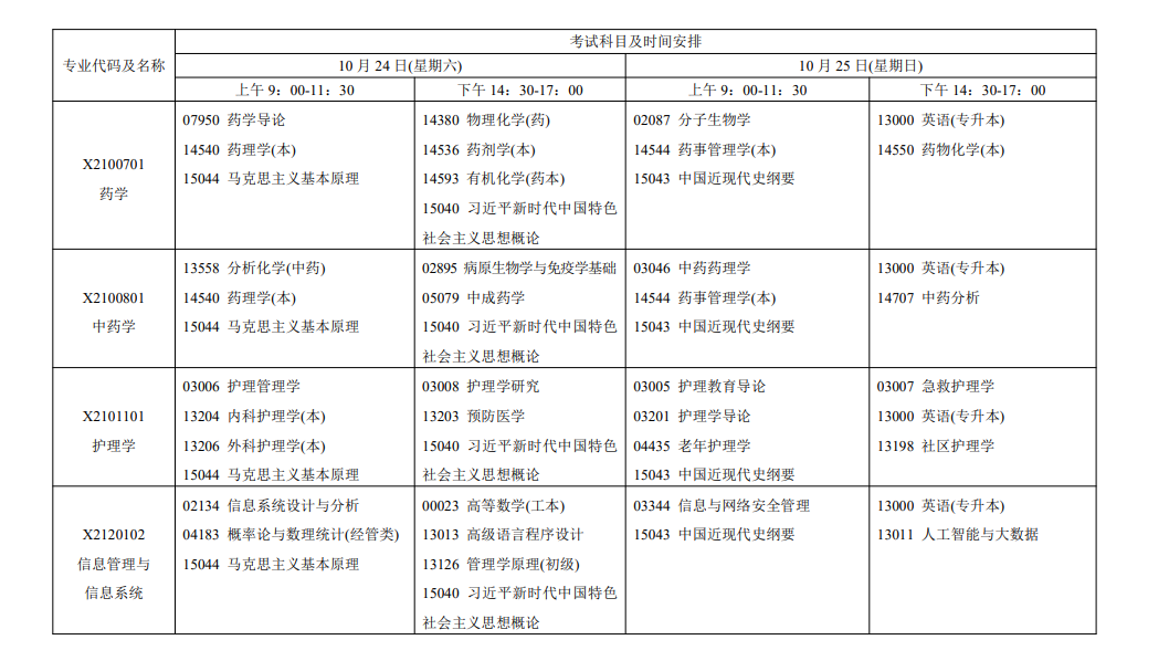 2026年10月江苏省自学考试开考课程考试安排 2026年10月江苏省自学考试开考课程考试安排