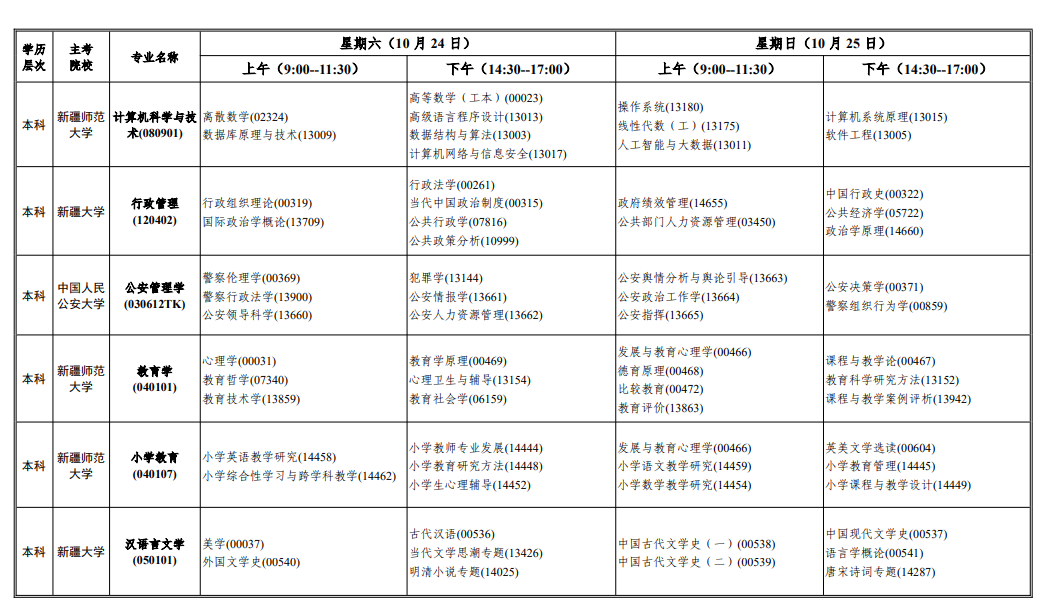 2026年10月新疆自学考试开考课程考试安排 2026年10月新疆自学考试开考课程考试安排