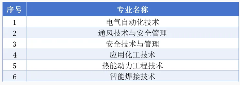 贵州开放大学(国家开放大学贵州分部)2026年秋季学期招生简章 贵州开放大学(国家开放大学贵州分部)2026年秋季学期招生简章