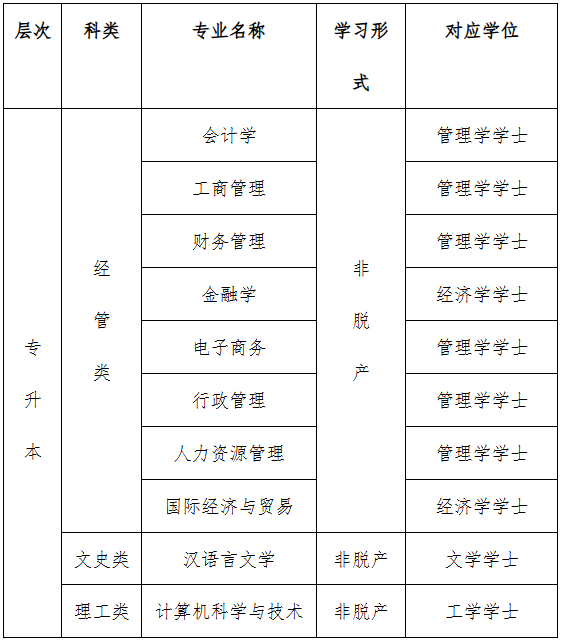 2026年浙江财经大学高等学历继续教育招生问答 2026年浙江财经大学高等学历继续教育招生问答