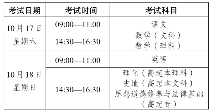 2026年云南省成人高考考试时间:10月17日至10月18日 2026年云南省成人高考考试时间:10月17日至10月18日