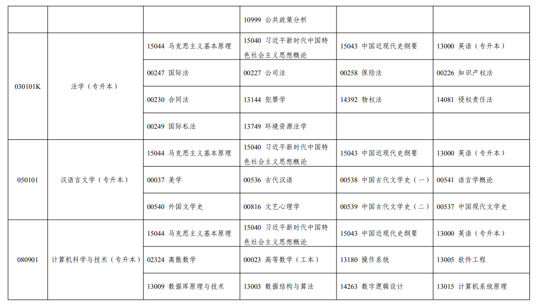 2026年10月宁夏自学考试开考课程考试安排 2026年10月宁夏自学考试开考课程考试安排