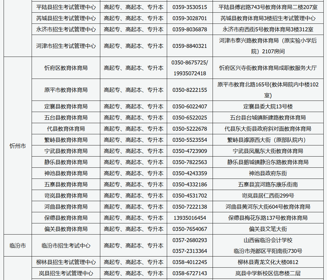 山西省2026年成人高考现场审核点信息 山西省2026年成人高考现场审核点信息