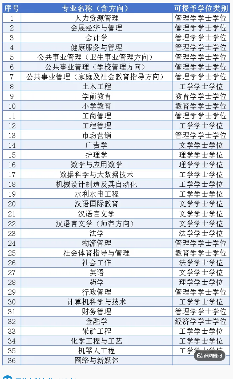 贵州开放大学(国家开放大学贵州分部)2026年秋季学期招生简章 贵州开放大学(国家开放大学贵州分部)2026年秋季学期招生简章