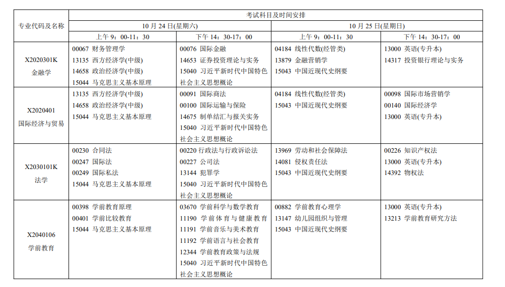 2026年10月江苏省自学考试开考课程考试安排 2026年10月江苏省自学考试开考课程考试安排