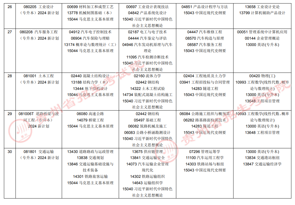 2026年10月贵州省自学考试开考课程考试安排 2026年10月贵州省自学考试开考课程考试安排