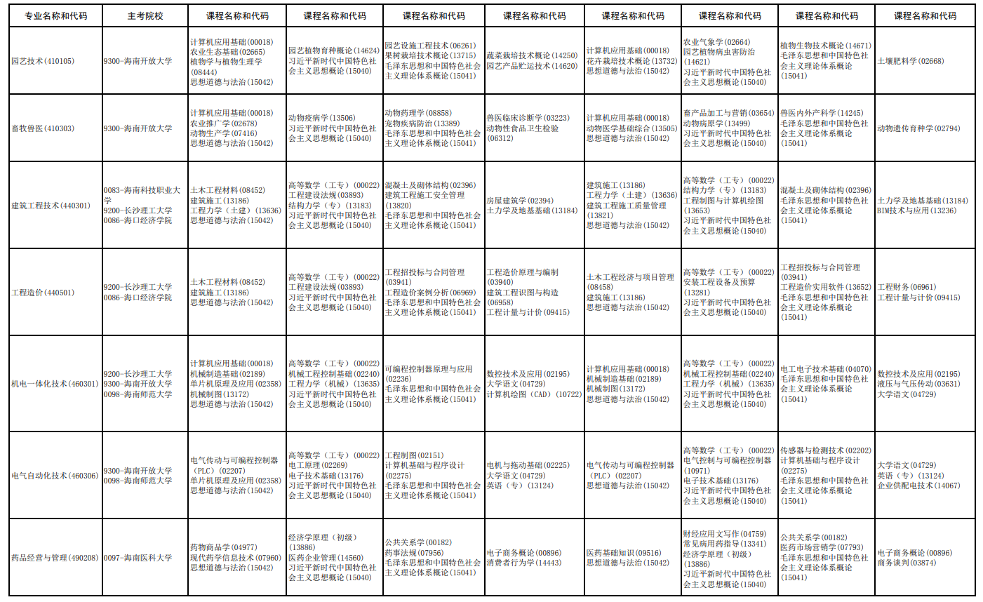 2026年10月海南省自学考试开考课程考试安排
