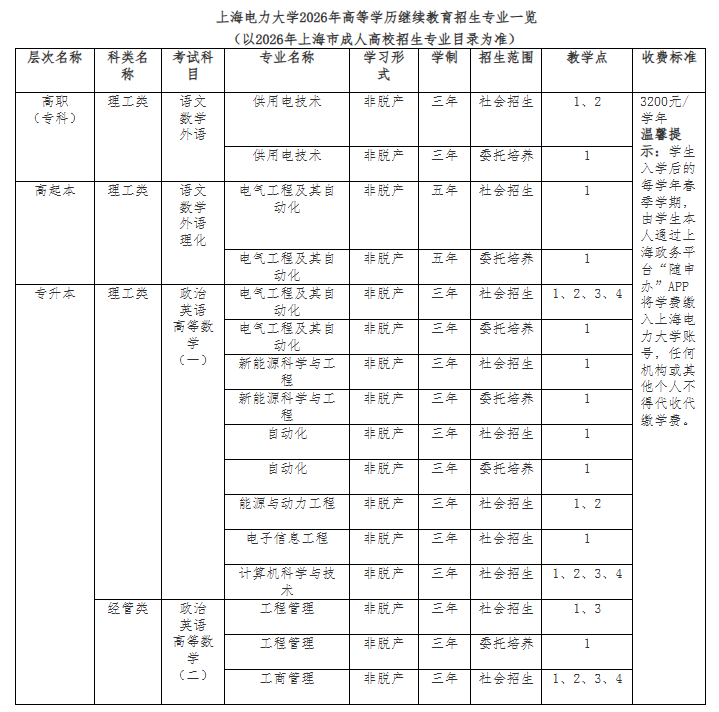 上海电力大学高等学历继续教育2026年招生简章 (上海地区) 上海电力大学高等学历继续教育2026年招生简章 (上海地区)