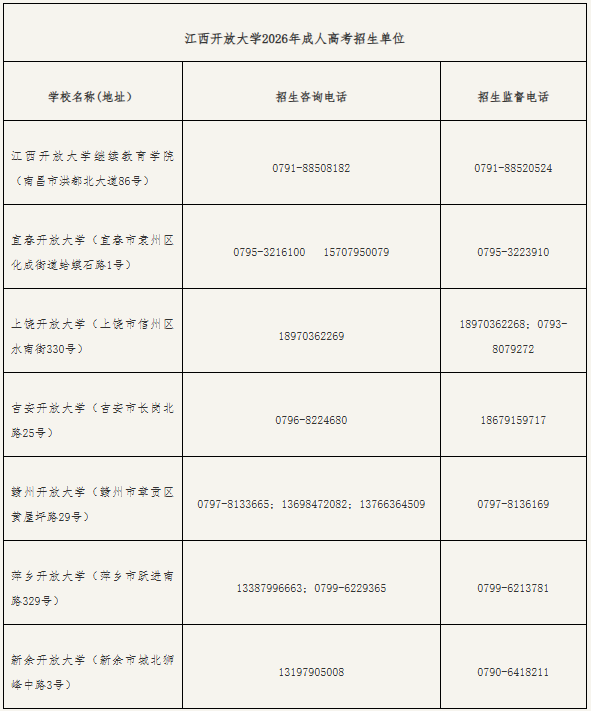 江西开放大学2026年成人高考招生简章
