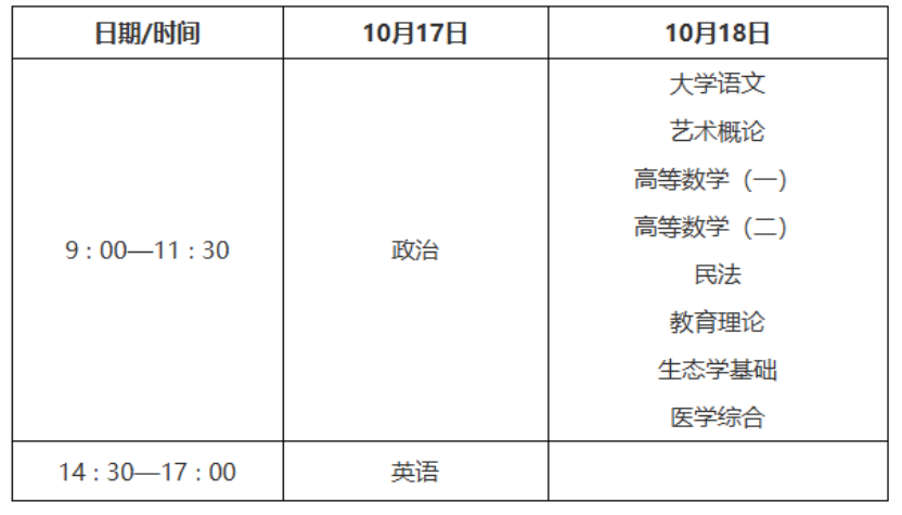 2026年陕西省成人高考考试时间:10月17日至10月18日 2026年陕西省成人高考考试时间:10月17日至10月18日