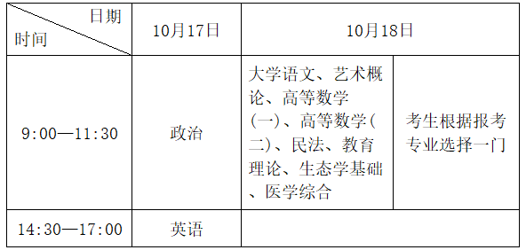2026年湖北省成人高考考试时间:10月17日至10月18日 2026年湖北省成人高考考试时间:10月17日至10月18日