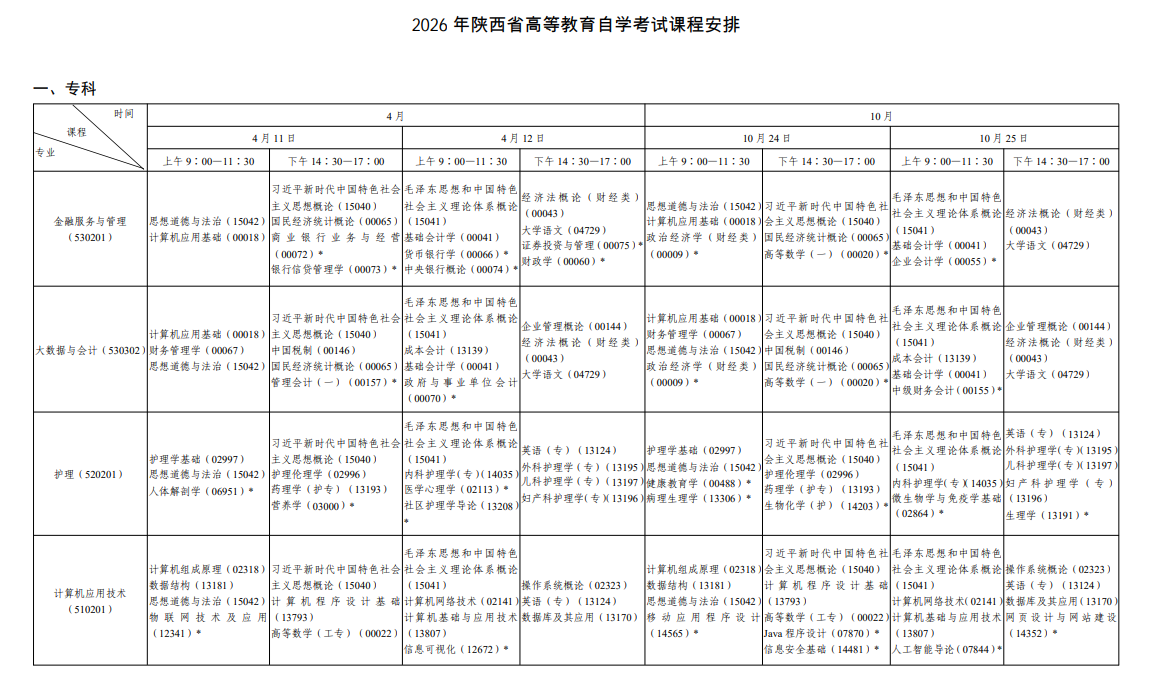 2026年10月陕西省自学考试开考课程考试安排 2026年10月陕西省自学考试开考课程考试安排