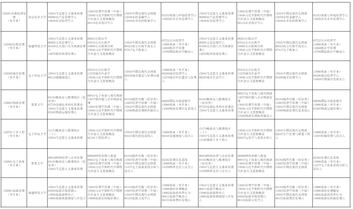 2026年10月福建省自学考试开考课程考试安排