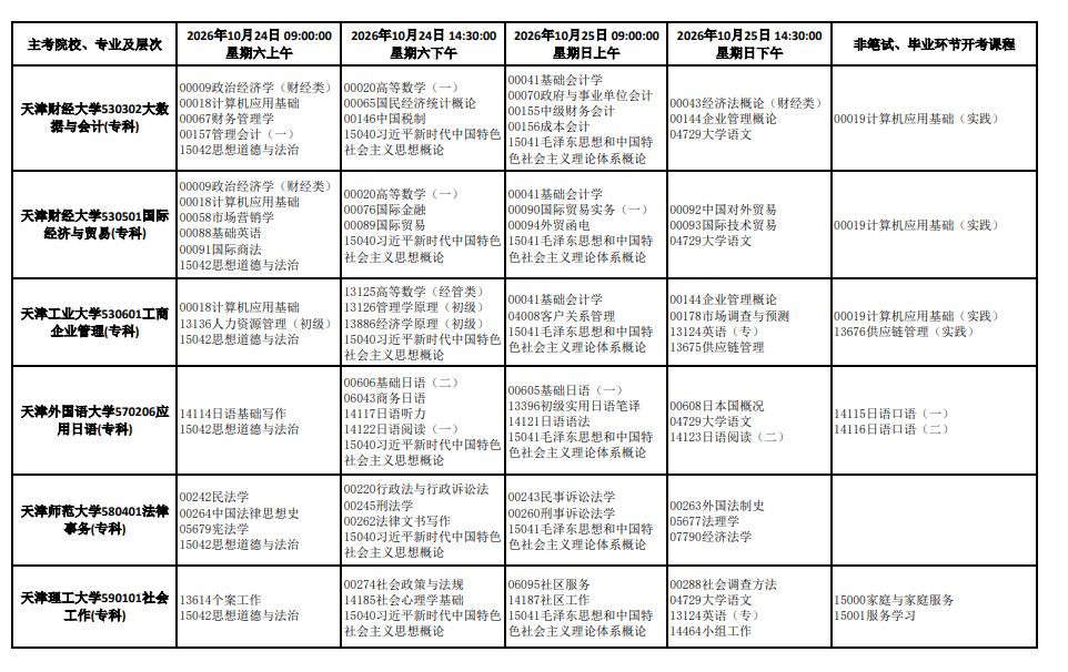 2026年10月天津市自学考试开考课程考试安排 2026年10月天津市自学考试开考课程考试安排