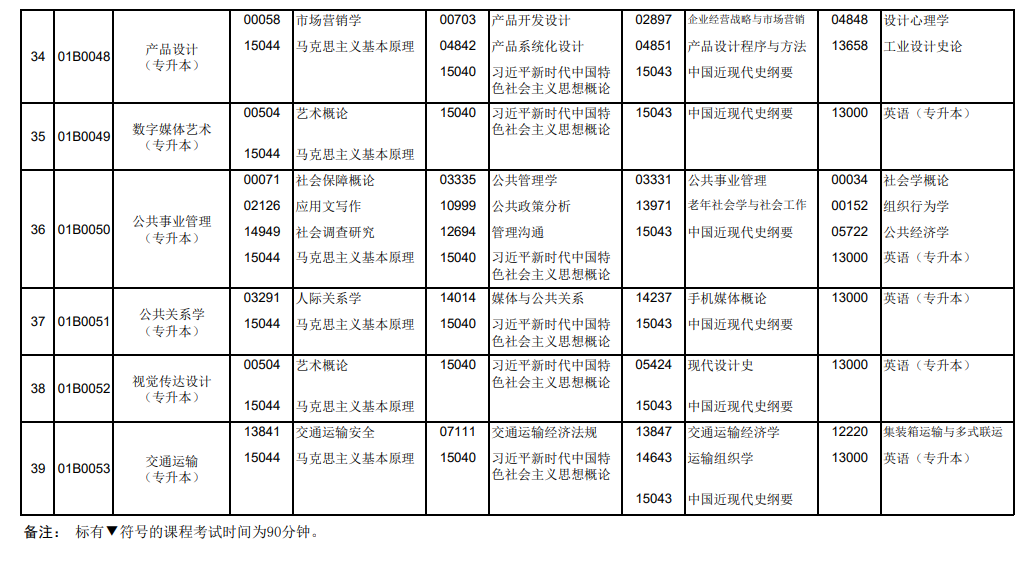 2026年10月北京市自学考试开考课程考试安排 2026年10月北京市自学考试开考课程考试安排