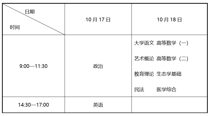 辽宁省2026年成人高校招生简章