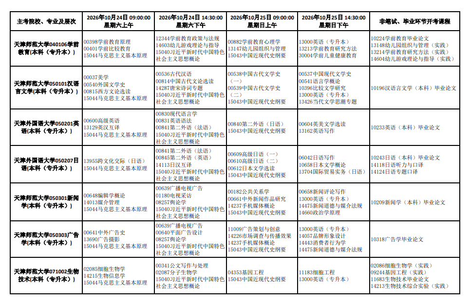 2026年10月天津市自学考试开考课程考试安排 2026年10月天津市自学考试开考课程考试安排