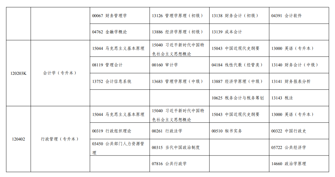 2026年10月宁夏自学考试开考课程考试安排 2026年10月宁夏自学考试开考课程考试安排